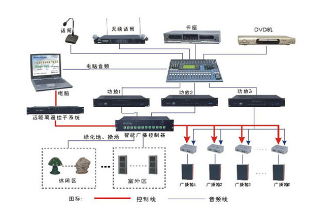 江蘇赫卡智能科技公司告訴您昆山安防監控系統怎麽收費